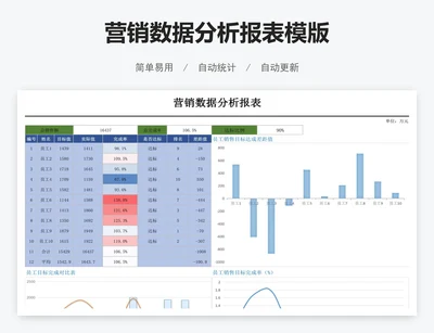 营销数据分析报表模版