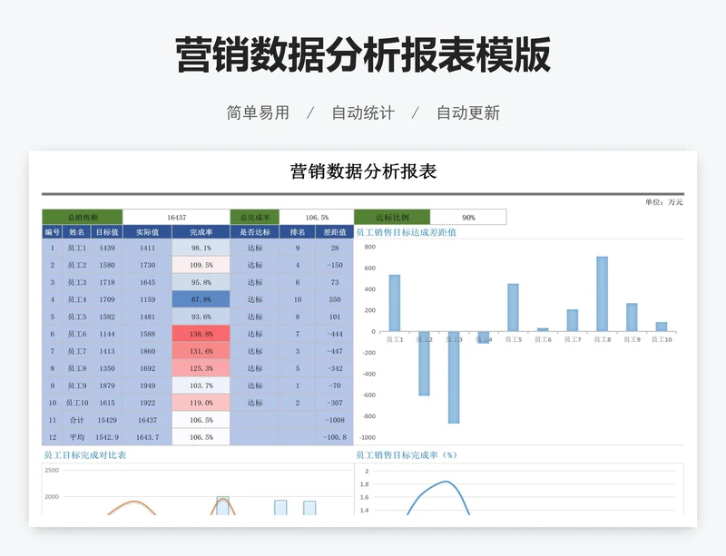 营销数据分析报表模版