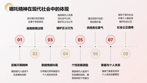 红色插画风开学第一课之哪吒电影精神解析