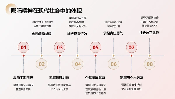 红色插画风开学第一课之哪吒电影精神解析