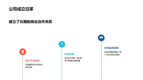 金融巨头全纪录