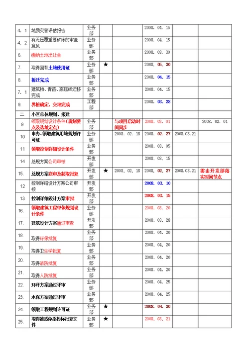 建筑项目节点控制计划