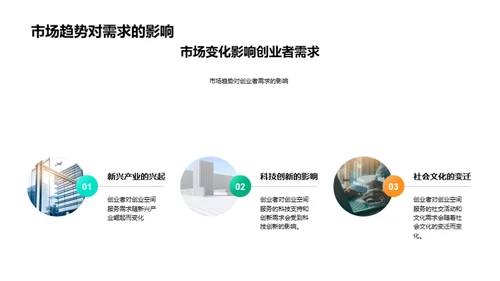 透析创业空间需求