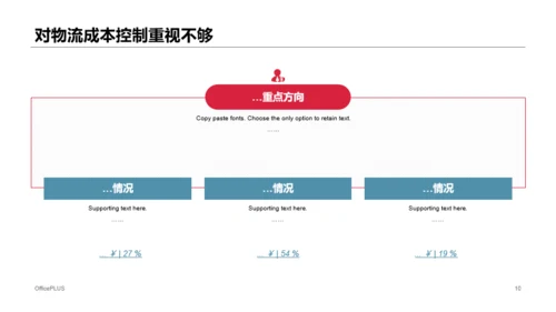 多色商务风物流行业成本研究报告分析PPT模板