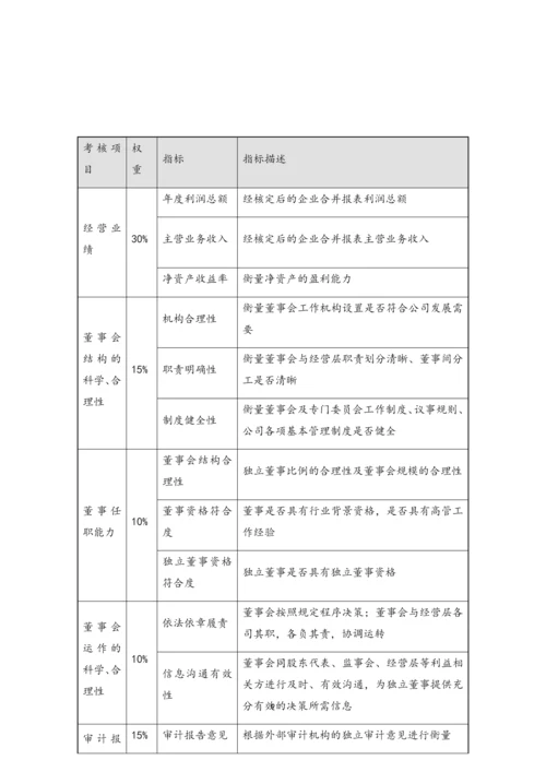 01-总经理及其高管团队年度绩效考核与薪酬管理办法.docx