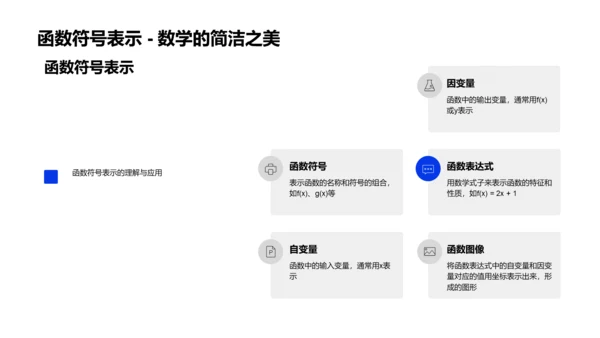 初三数学函数课程PPT模板