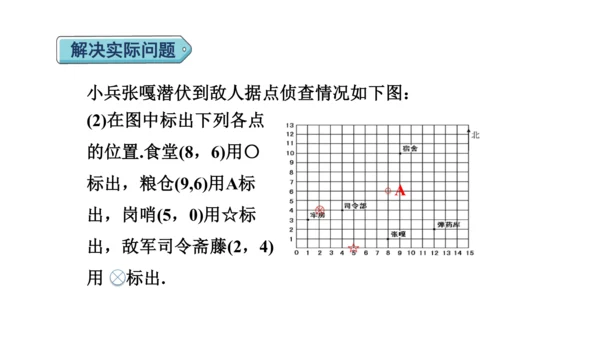 （2022秋季新教材）人教版 五年级数学上册第2单元复习提升：位置课件（共22张PPT)