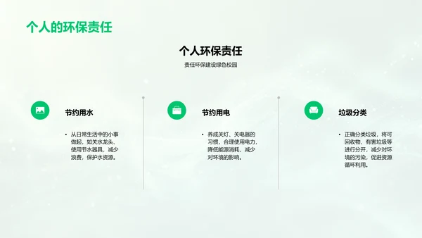 环保知识普及讲座