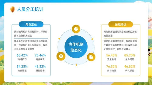 蓝黄色3D关于动物园趣味研学方案PPT模板