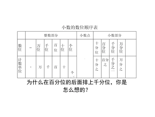 四年级下册数学课件-4.2小数的读、写法-人教新课标(共24张PPT)