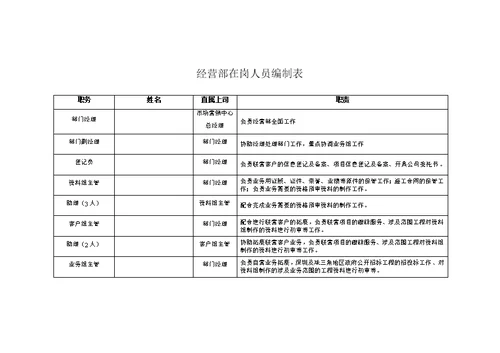 某公司经营部管理制度范本