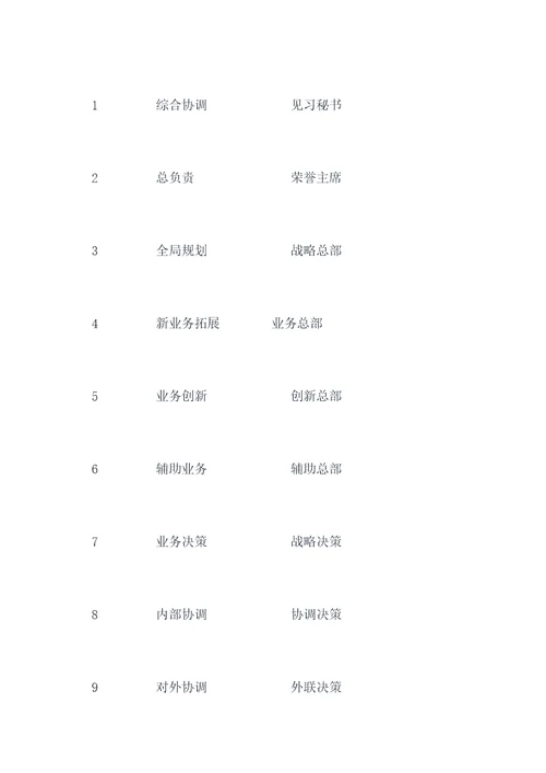 居民信用议事会章程