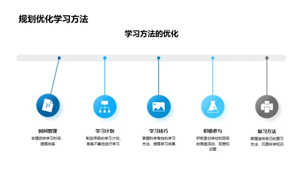 初中生学习规划