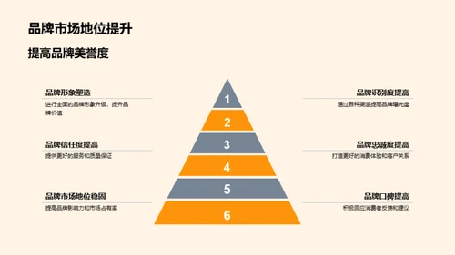 春季新销售风暴