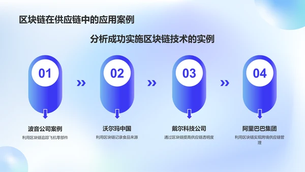 蓝色渐变风区块链技术在供应链管理中的应用PPT模板