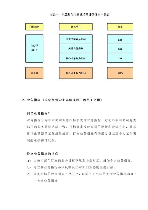 绩效评估手册1