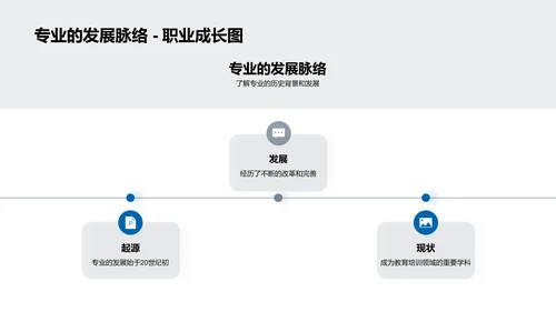 探索专业之路