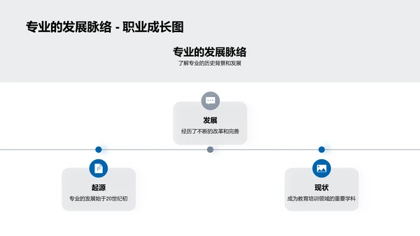 探索专业之路