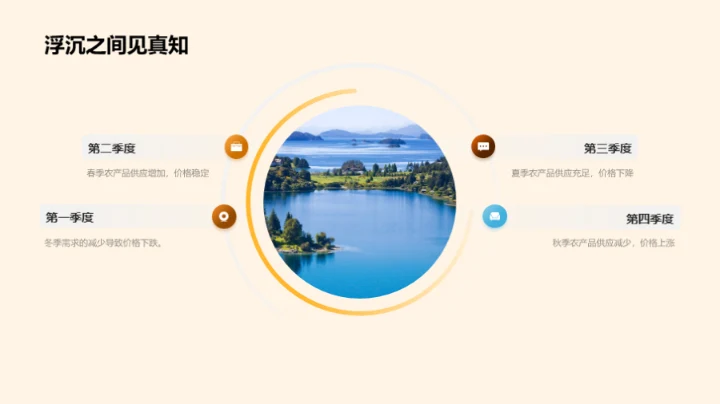 农产品价格波动解析