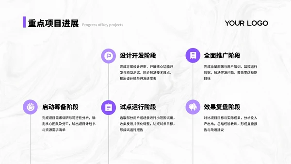 紫色简约商务风汇报总结PPT通用模板