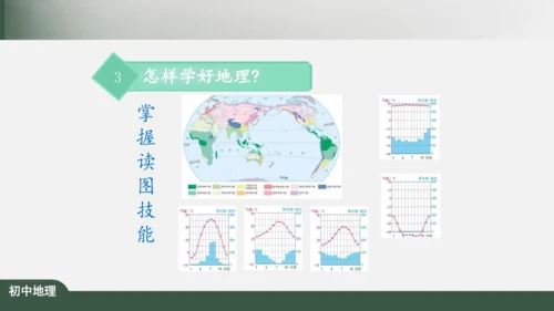 绪言：与同学们谈地理 课件（共30张PPT）