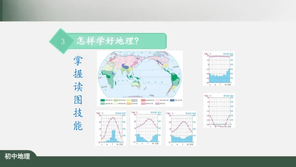 绪言：与同学们谈地理 课件（共30张PPT）
