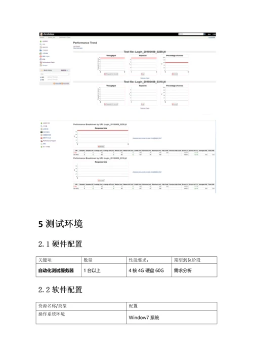 接口自动化测试专项方案.docx