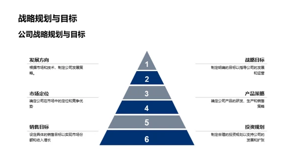 科技推动未来