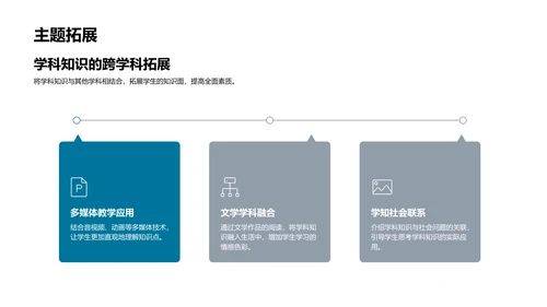 学科知识实际运用