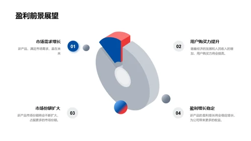 科技市场洞察