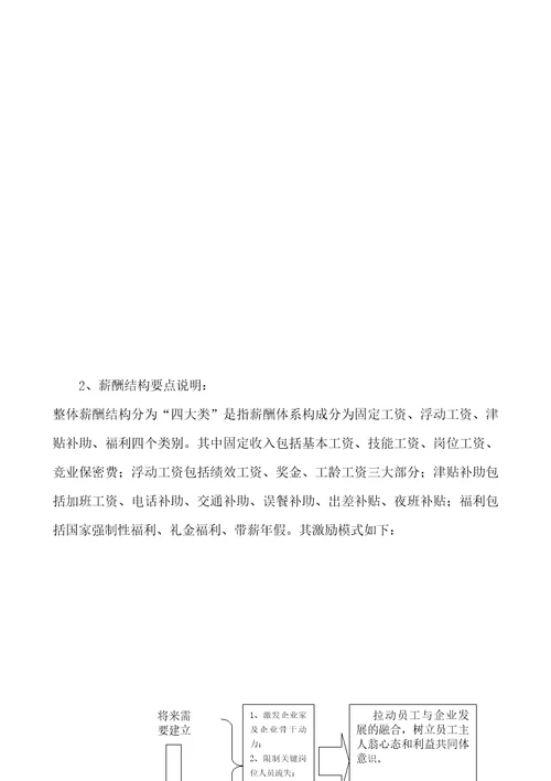 科技公司薪酬体系设计方案