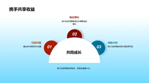 掌握金融新机遇