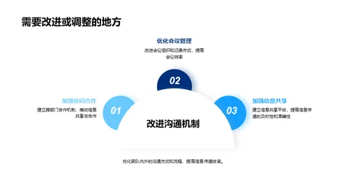 团队力量解析