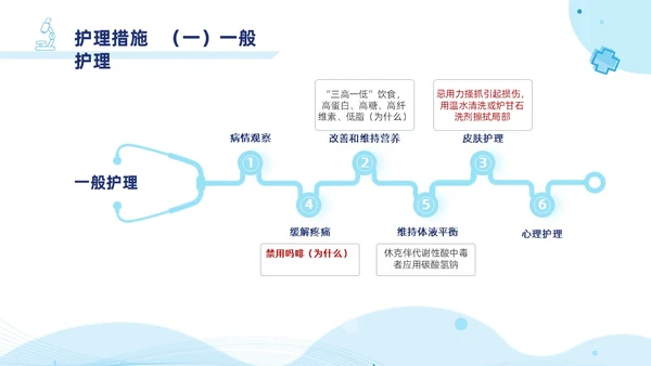 胆囊结石护理查房蓝色医疗扁平风简约胆道疾病病人护理医学类PPT模板