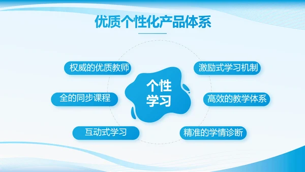 蓝色大气班干部竞选主题班会PPT