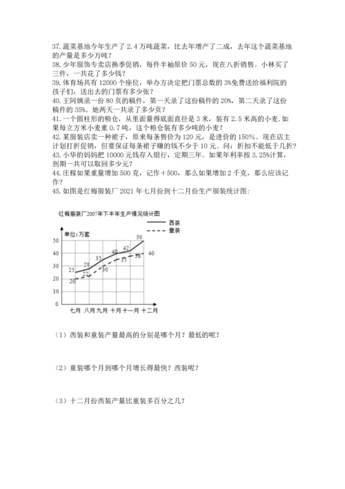 小升初数学应用题50道（基础题）.docx