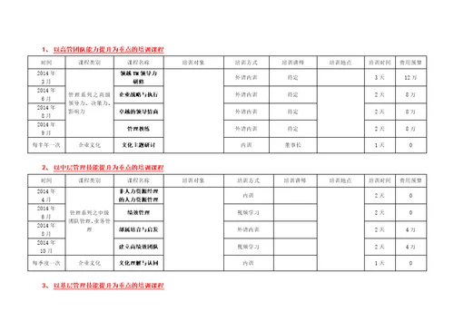 2014年培训工作计划9页某集团