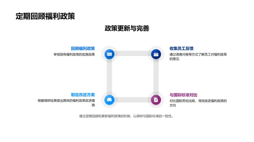 优化福利政策报告