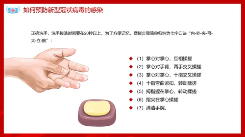 新型冠状病毒预防知识宣传PPT课件