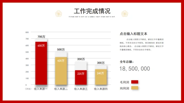 2022年虎年年终总结述职报告通用PPT模板