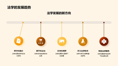 法学研究之旅