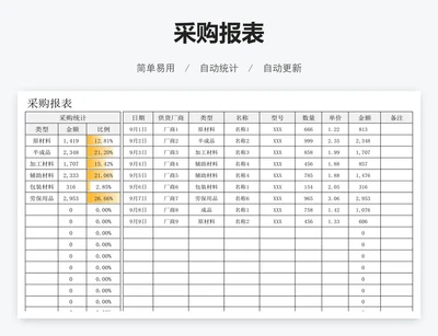 采购报表