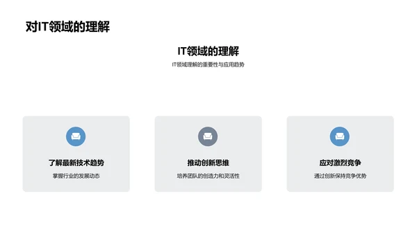 互联网岗位竞聘述职PPT模板