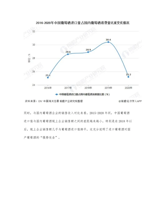 中国葡萄酒行业市场分析葡萄酒市场低迷原因分析-市场仍有回暖机会.docx