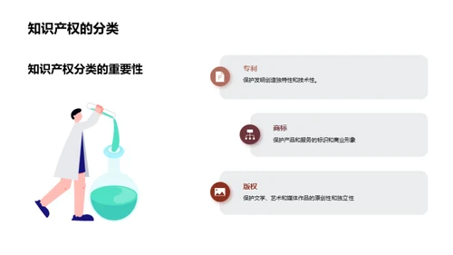 驾驭知识产权