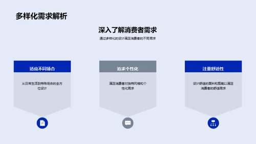 诠释时尚设计新趋势