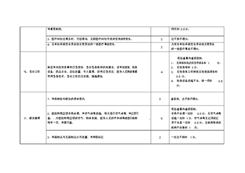 XXX年乡镇卫生院医疗质量管理考核评分标准