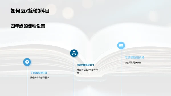 四年级学习之路