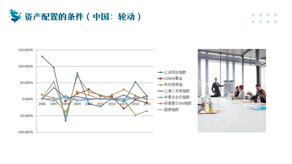 蓝色简约客户资产配置与规划PPT模板宣传PPT动态PPT