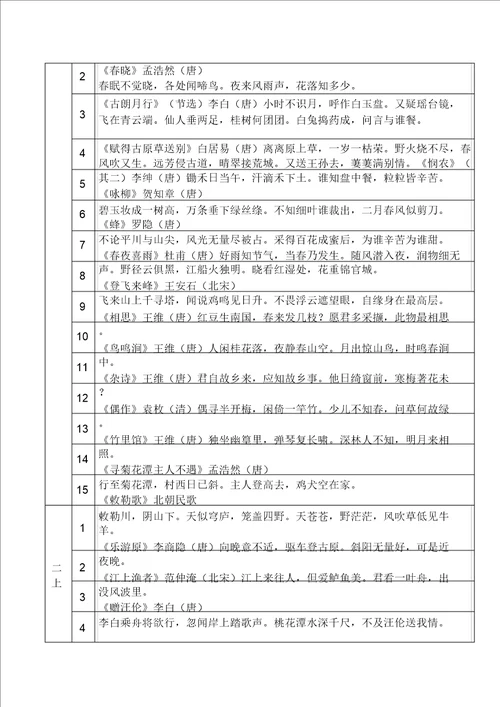 小学学生必背古诗120首精选